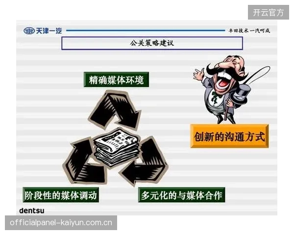 美国队公关团队为球员制定了应对气候和生理周期等敏感问题的媒体沟通策略。 美国队公关团队为球员制定了应对气候和生理周期等敏感问题的媒体沟通策略。